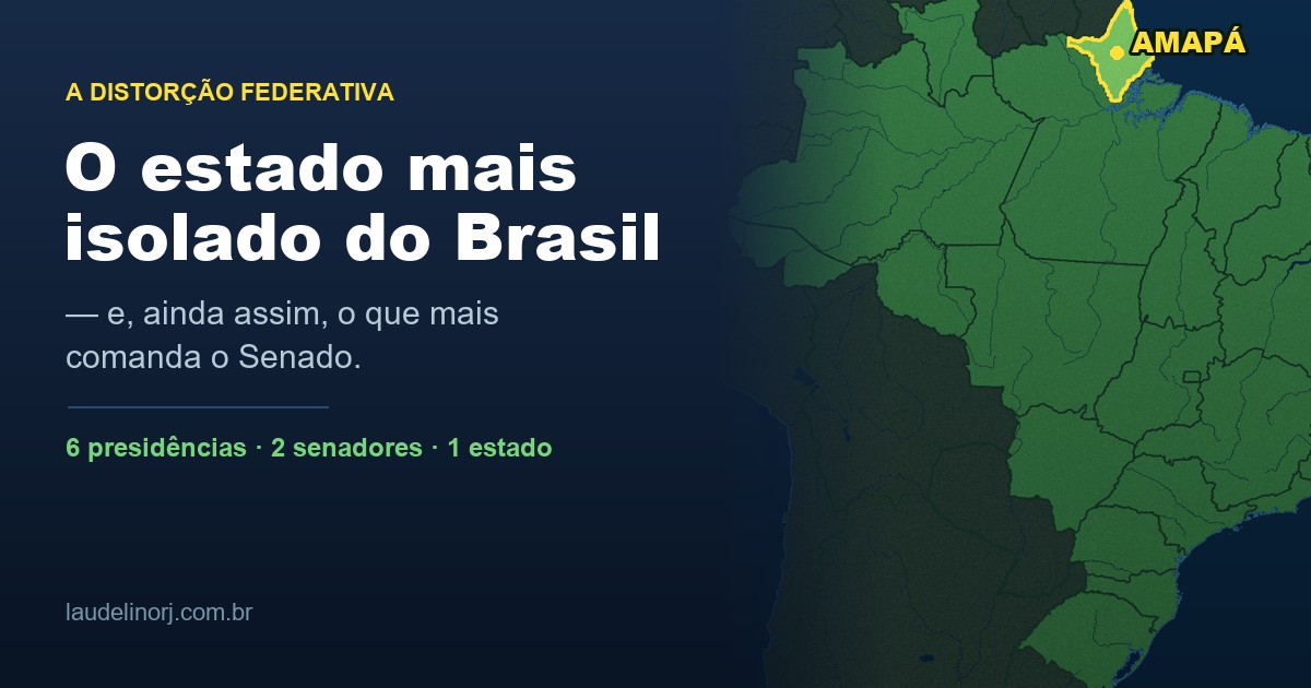 Mapa do Brasil com o estado do Amapá destacado em amarelo no extremo norte — capa do dossiê sobre a distorção federativa e as presidências do Senado.