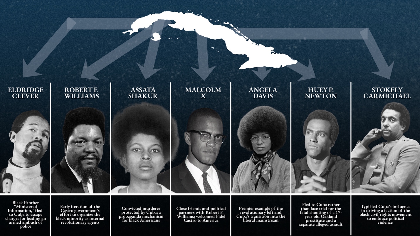 Colagem de figuras do movimento do Poder Negro sobre um mapa de Cuba: Eldridge Cleaver, Robert Williams, Angela Davis, Malcolm X, Assata Shakur, Huey Newton e Stokely Carmichael